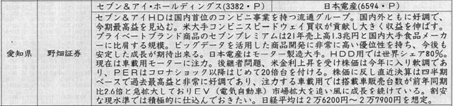 証券新聞紹介銘柄　2022年10月20日