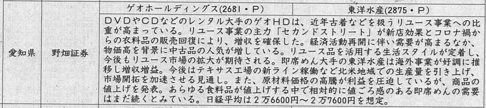 証券新聞紹介銘柄　2022年10月27日