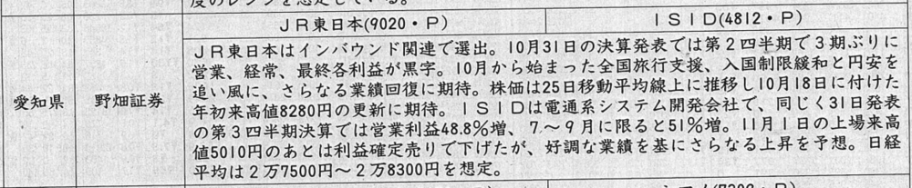 証券新聞紹介銘柄　2022年11月2日