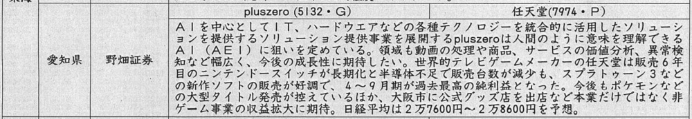 証券新聞紹介銘柄　2022年11月17日