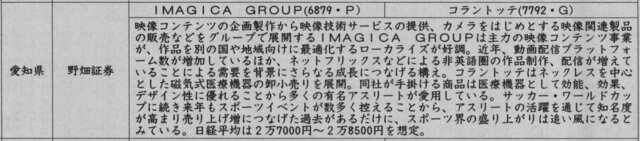 証券新聞紹介銘柄　2022年12月8日