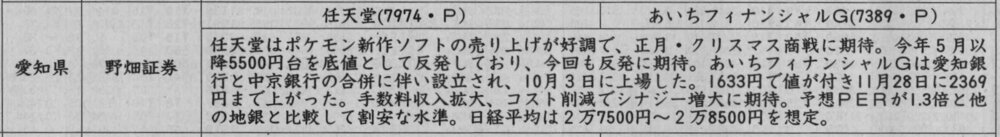 証券新聞紹介銘柄　2022年12月15日