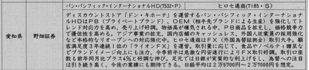 証券新聞紹介銘柄　2022年12月22日