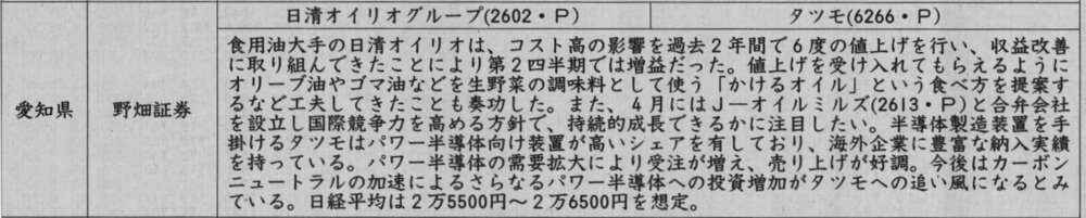 証券新聞紹介銘柄　2023年1月5日