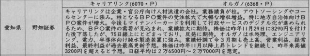 証券新聞紹介銘柄　2023年1月12日