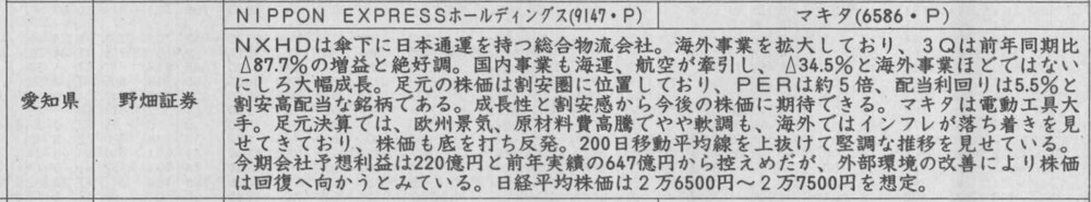 証券新聞紹介銘柄　2023年1月19日