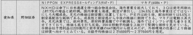 証券新聞紹介銘柄　2023年1月19日