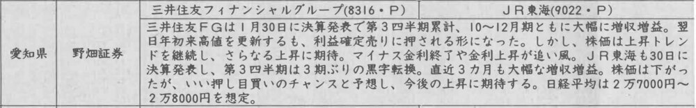 証券新聞紹介銘柄　2023年2月2日