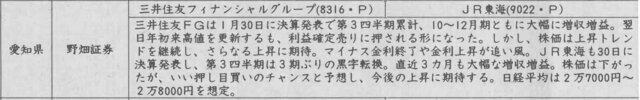 証券新聞紹介銘柄　2023年2月2日