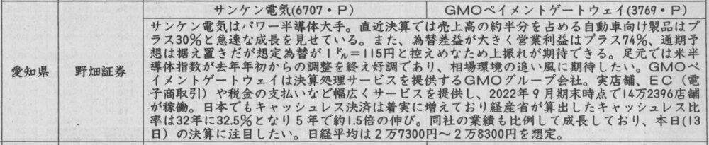 証券新聞紹介銘柄　2023年2月9日