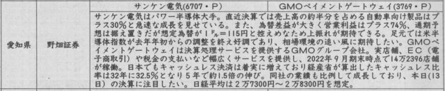 証券新聞紹介銘柄　2023年2月9日