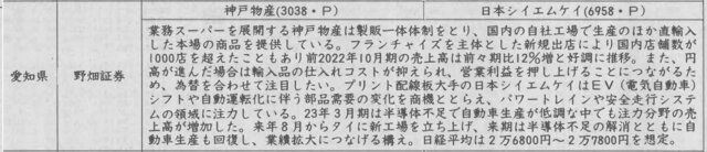 証券新聞紹介銘柄　2023年2月16日