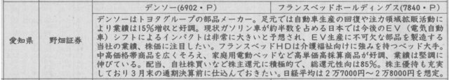  証券新聞紹介銘柄　2023年3月2日