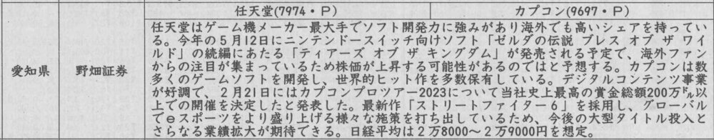 証券新聞紹介銘柄　2023年3月9日