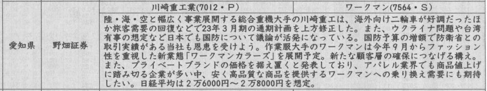 証券新聞紹介銘柄　2023年3月16日