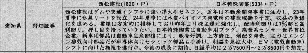 証券新聞紹介銘柄　2023年3月23日