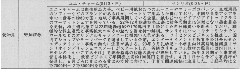 証券新聞紹介銘柄　2023年4月6日