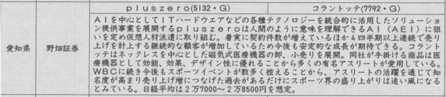 証券新聞紹介銘柄　2023年4月13日