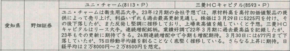 証券新聞紹介銘柄　2023年4月20日