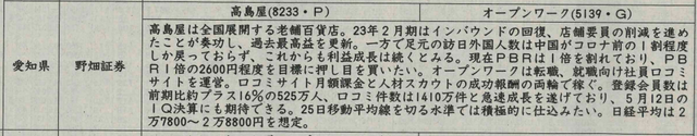 証券新聞紹介銘柄　2023年4月27日