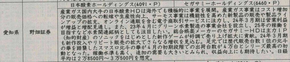 証券新聞紹介銘柄　2023年5月18日