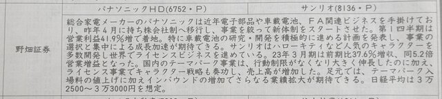 証券新聞紹介銘柄　2023年8月3日