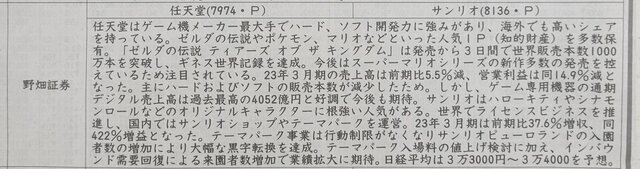 証券新聞紹介銘柄　2023年7月27日