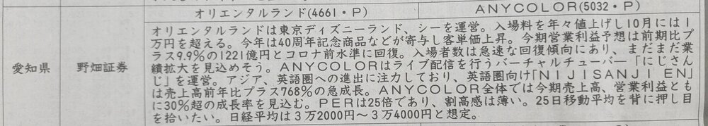 証券新聞紹介銘柄　2023年6月29日