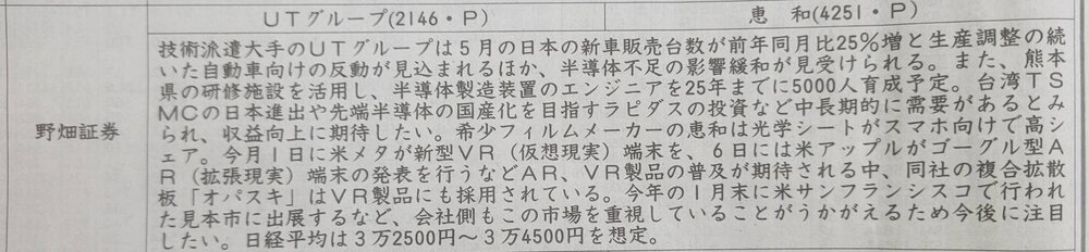 証券新聞紹介銘柄　2023年6月15日