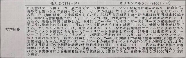 証券新聞紹介銘柄　2023年10月05日