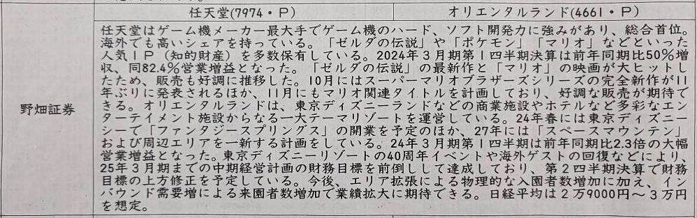 証券新聞紹介銘柄　2023年10月05日