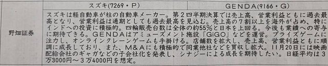 証券新聞紹介銘柄　2023年11月30