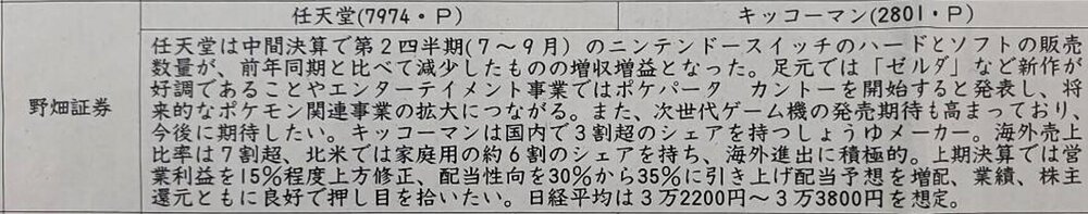 証券新聞紹介銘柄　2023年12月21日