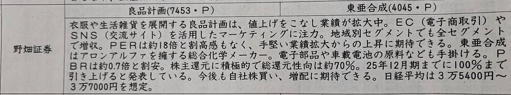 証券新聞紹介銘柄　2024年2月1日