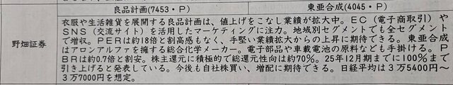 証券新聞紹介銘柄　2024年2月1日