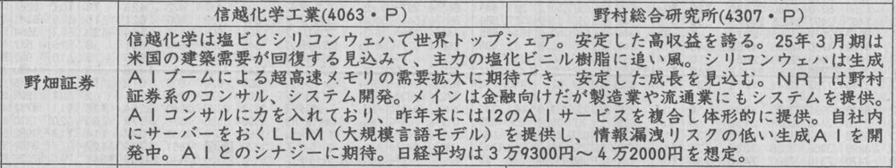 証券新聞紹介銘柄　2024年3月21日