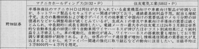 証券新聞紹介銘柄　2024年2月29日