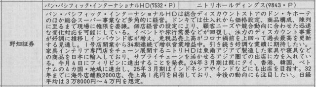 証券新聞紹介銘柄　2024年3月14日