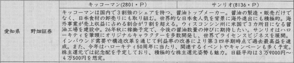 証券新聞紹介銘柄　2024年4月11日