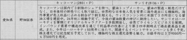 証券新聞紹介銘柄　2024年4月11日