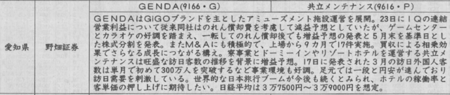 証券新聞紹介銘柄　2024年4月25日