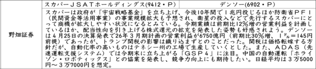 証券新聞紹介銘柄　2025年5月1日　