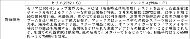 証券新聞紹介銘柄　2025年5月8日　
