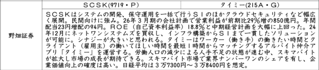 証券新聞紹介銘柄　2025年5月15日　 