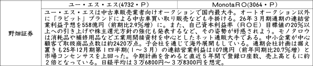 証券新聞紹介銘柄　2025年5月22日　 
