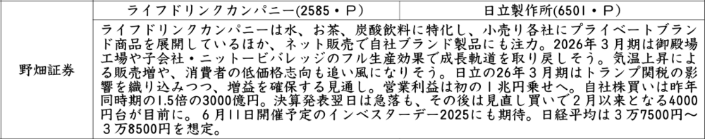 証券新聞紹介銘柄　2025年5月29日　 