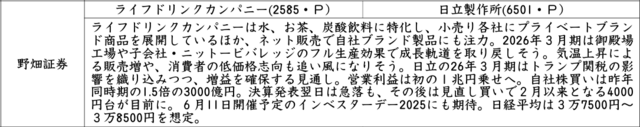 証券新聞紹介銘柄　2025年5月29日　 