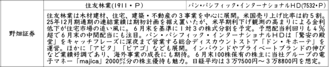 証券新聞紹介銘柄　2025年6月12日　 