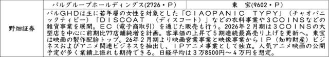 証券新聞紹介銘柄　2025年6月19日　 
