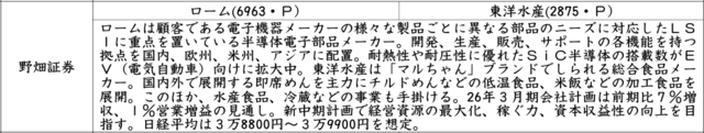 証券新聞紹介銘柄　2025年6月26日　 